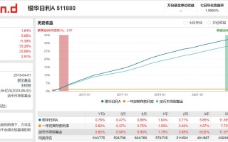 Wind主动权益基金表现如何？