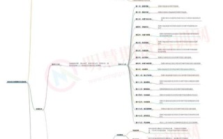 金融期货产生顺序是怎样的？