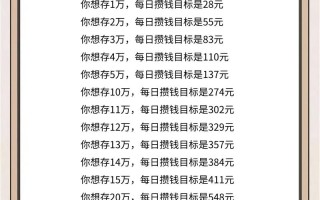 几千元投资理财该怎么起步？