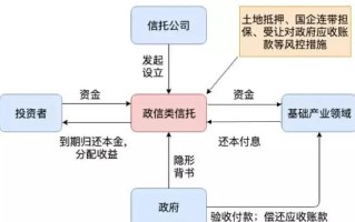 私人股权投资信托业务如何运作？