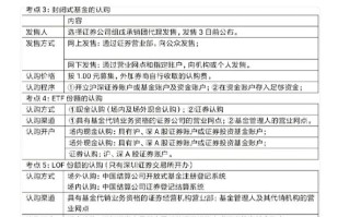 科创板50etf基金怎么认购