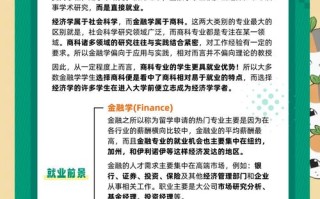 金融学与投资学有何本质区别？