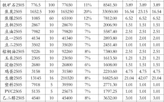 原油期货开户资金门槛是多少？