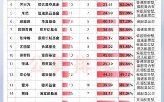 小额个人理财投资排行
