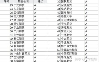 tdi期货哪个期货公司
