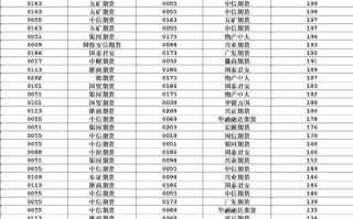 期货交割价与现货价如何联动？