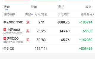 股指期货002195后市如何？