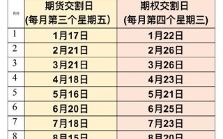 股指期货是何时推出的？