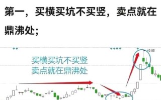 期货高手如何捕捉短线大成交量机会？