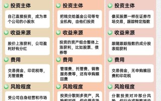 股票型基金和股票区别