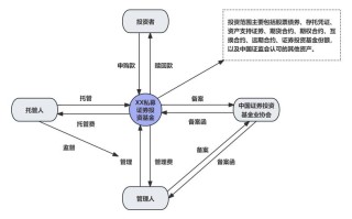 证券投资基金会计核算怎么算？