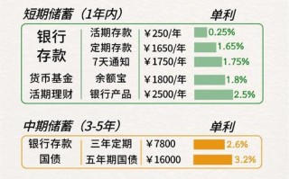 债券型基金收益从何而来？
