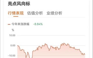 富国中证500指数基金