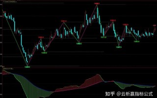 股指期货多空情绪指标如何看多空趋势？
