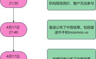 美国期货交易规则有哪些核心要点？