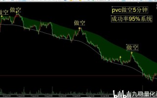 文华期货主图指标公式怎么编写？