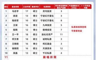 投资理财排名怎么选？