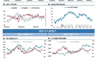 外汇期货原油期货报告有何最新动态？