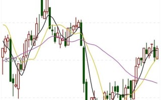 天天基金网是正规平台吗？