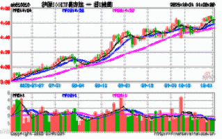 易方达沪深300指数基金怎么样？