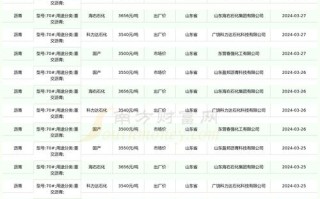 沥青期货1706价格走势如何？