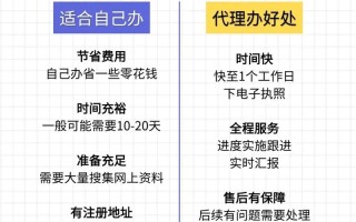 注册投资理财公司，门槛和流程是怎样的？