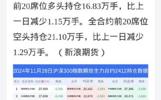 沪深300股指期货指数如何影响投资决策？