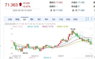 国际原油期货价格最新行情是多少？