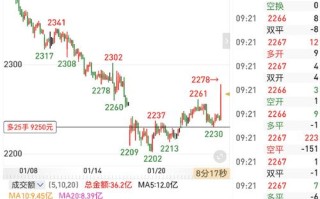郑州菜粕期货最新消息