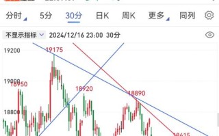 期货涨停后第二天走势