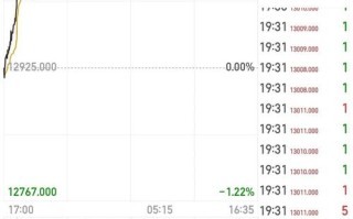 新加坡富时A50指数期货有何投资价值？