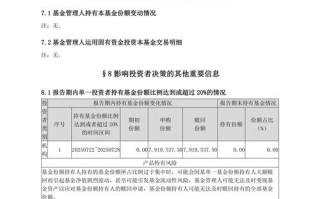 184721基金丰和确权