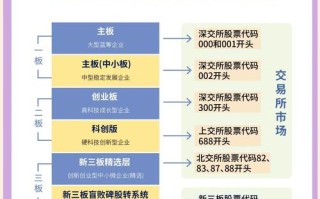 为何要参与证券投资？