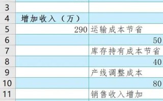 投资回报率到底该怎么算？