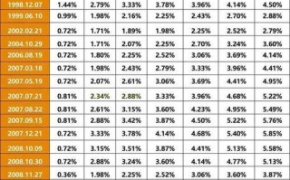 005437基金最新净值是多少？
