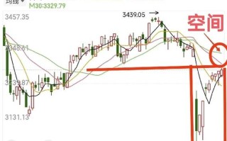 股指期货如何影响大盘走势？