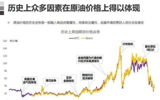 原油基金历史最低价何时出现？