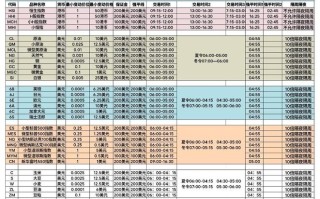 期货公司客户保证金如何监管？