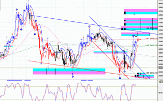 恒指期货直播怎么看走势？