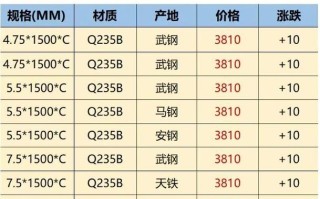 钢筋期货价格今日行情如何？