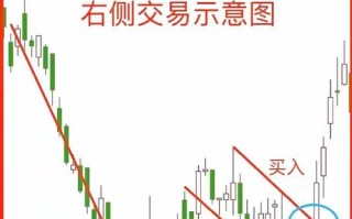 期货交易与交割有何本质区别？