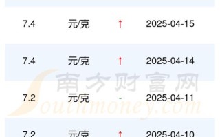 菜百投资银条今日价格是多少？