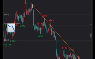 永安期货螺纹钢期货今日行情如何？