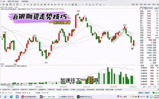 图表分析的真义究竟是什么？