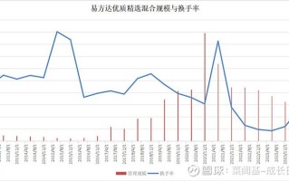 易方达蓝筹005827基金净值今日是多少？