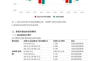 基金投资比股票优势究竟在哪？