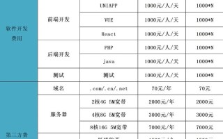 投资起步门槛到底有多低？