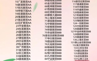 新湖期货在最新期货公司排名中排第几？