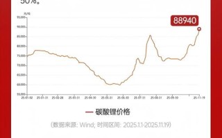 期货价格是什么意思啊