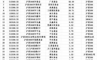 国泰沪深300基金净值今日是多少？